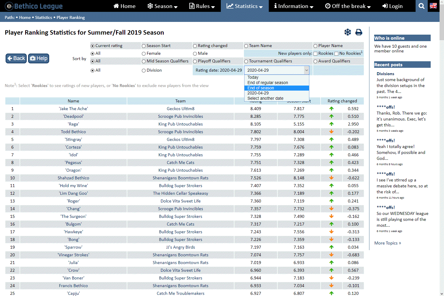 Player Ranking